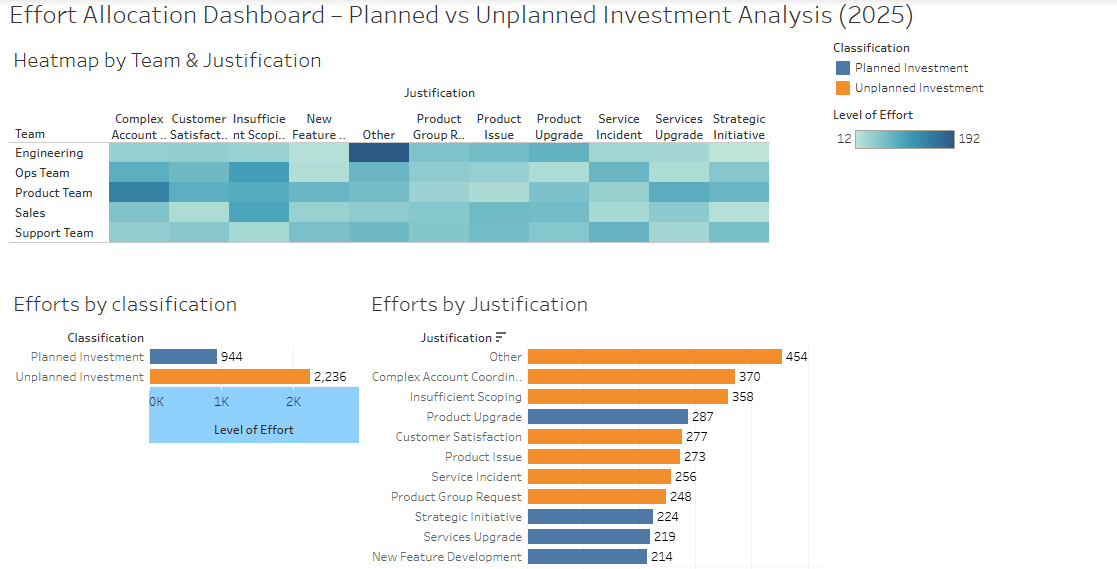 Tableau Dashboard 1